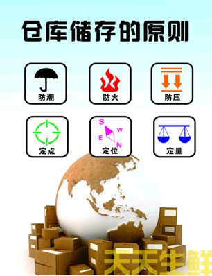 质量保证方案(图3) 质量保证方案(图3)
